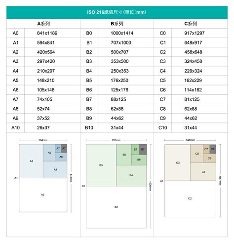 幾開|印刷紙張規格、常用紙張尺寸、壁報紙、書籍尺寸對照表